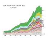 一区 亚洲在线: 亚洲各国在线发展动向研究