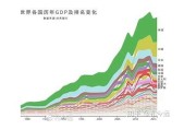 一区 亚洲在线: 亚洲各国在线发展动向研究