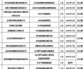 2022亚洲第一区