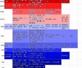 第一区亚洲: 亚洲各国的发展与合作新走向