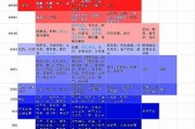 第一区亚洲: 亚洲各国的发展与合作新走向