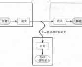 亚洲第一区：无法破译的密码
