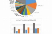 亚洲一区v欧美: 亚洲地区与欧美市场的对比与检视