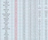 亚洲一区二区区: 深入探讨亚洲各国文化与经济交流