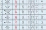 亚洲一区二区区: 深入探讨亚洲各国文化与经济交流