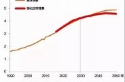 亚洲一区二区电: 探索亚洲电力市场的新动向