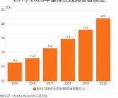 在线第一区亚洲: 亚洲在线市场发展新走向