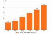 在线第一区亚洲: 亚洲在线市场发展新走向