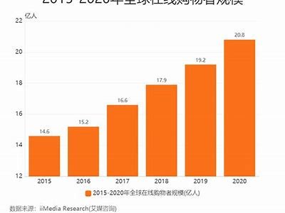 在线第一区亚洲: 亚洲在线市场发展新方向