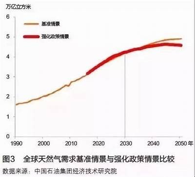 亚洲一区二区电: 探索亚洲电力市场的新动向