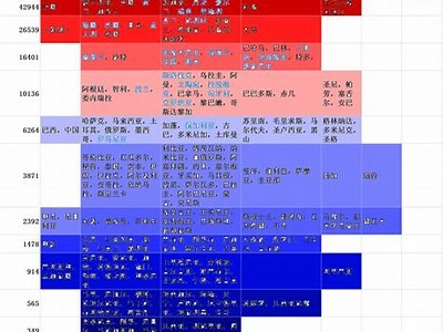 第一区亚洲: 亚洲各国的发展与合作新走向